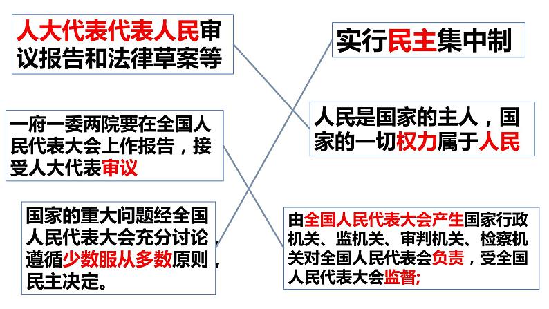 2022-2023学年部编版道德与法治八年级下册5.1 根本政治制度 课件 -第5页