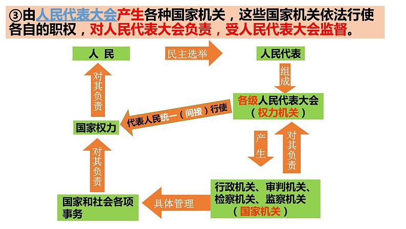 2022-2023学年部编版道德与法治八年级下册5.1 根本政治制度 课件 -第7页