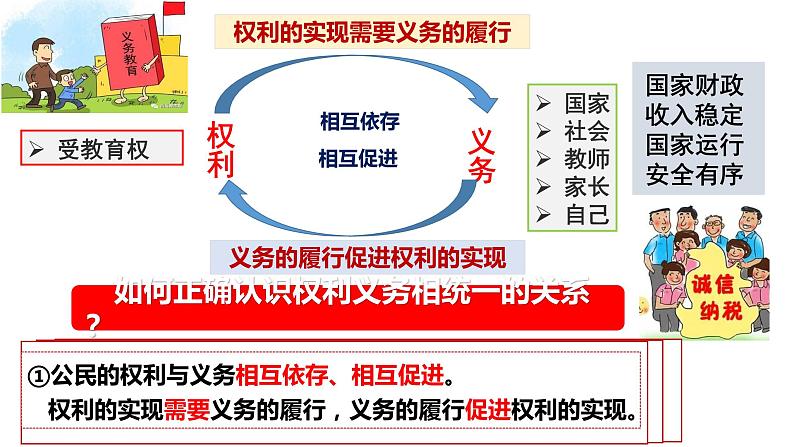 2022-2023学年部编版道德与法治八年级下册4.2 依法履行义务 课件第5页