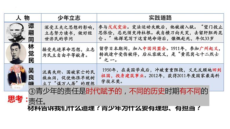 5.2 少年当自强 课件 部编版九年级道德与法治下册第6页