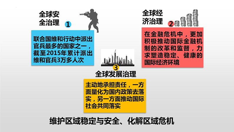 3.1 中国担当 课件 部编版道德与法治九年级下册 (1)07