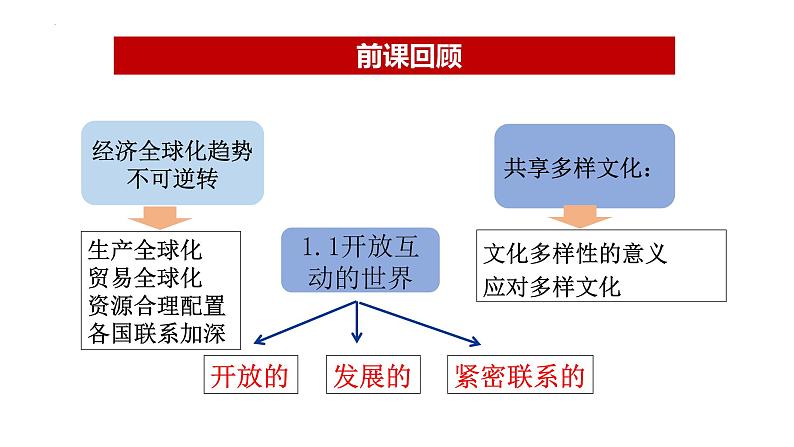 1.2 复杂多变的关系 课件 部编版道德与法治九年级下册01