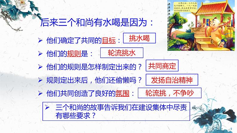 2022-2023学年部编版道德与法治七年级下册8.2 我与集体共成长 课件第5页