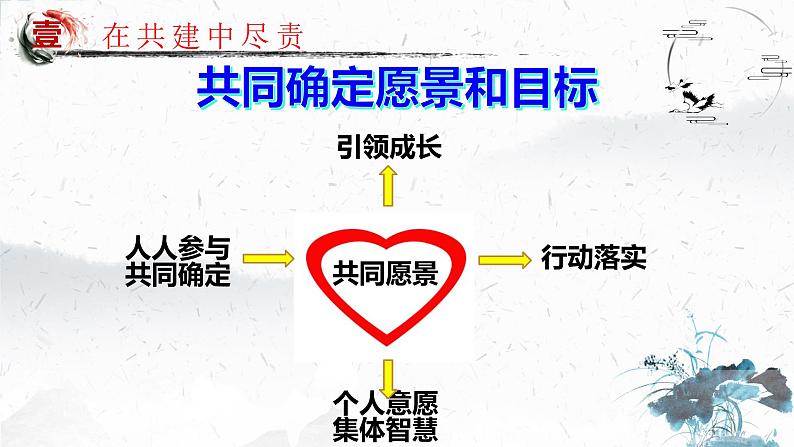 2022-2023学年部编版道德与法治七年级下册8.2 我与集体共成长 课件第7页