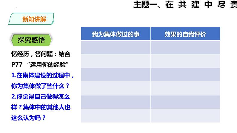 2022-2023学年部编版道德与法治七年级下册8.2 我与集体共成长 课件第3页