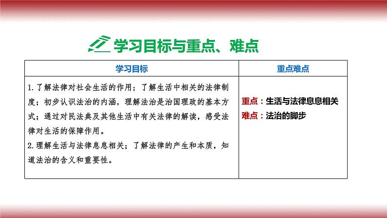 2022-2023学年部编版道德与法治七年级下册9.1 生活需要法律 课件-第2页