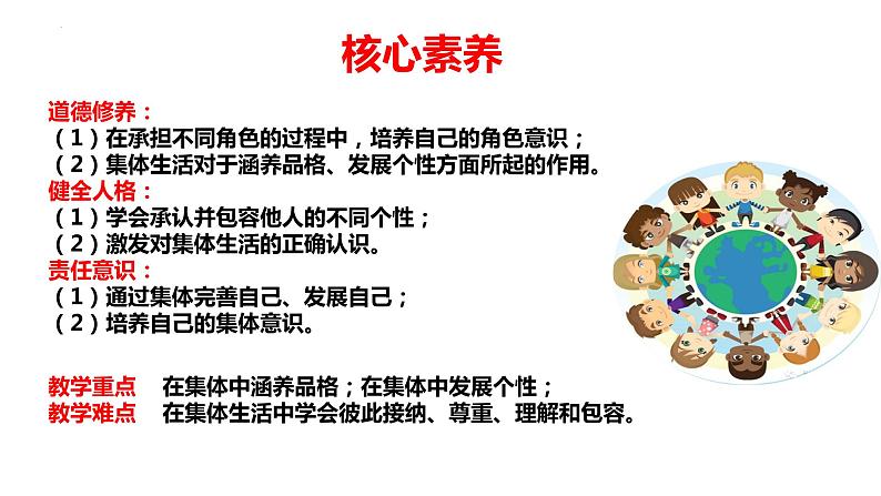 2022-2023学年部编版道德与法治七年级下册6.2 集体生活成就我 课件第3页