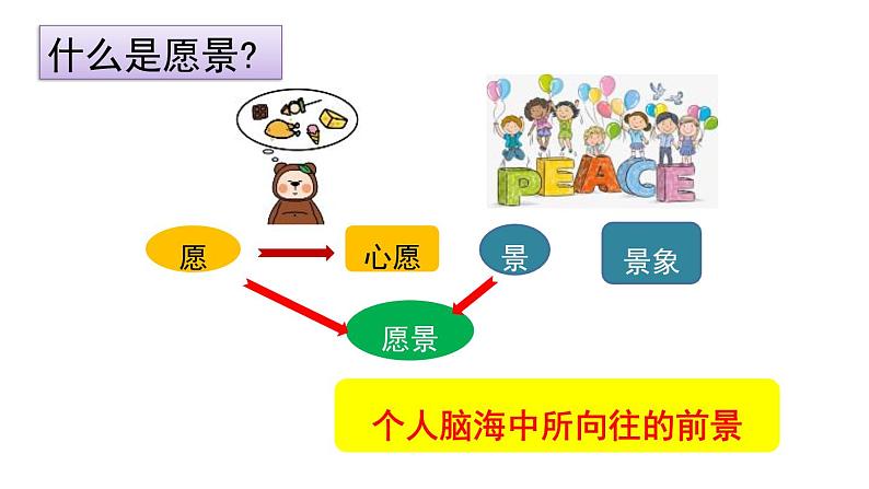 2022-2023学年部编版道德与法治七年级下册8.1 憧憬美好集体 课件第5页