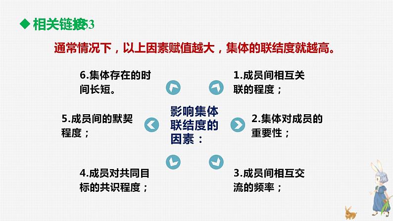 6.1 集体生活邀请我 课件2022-2023学年部编版道德与法治七年级下册第7页