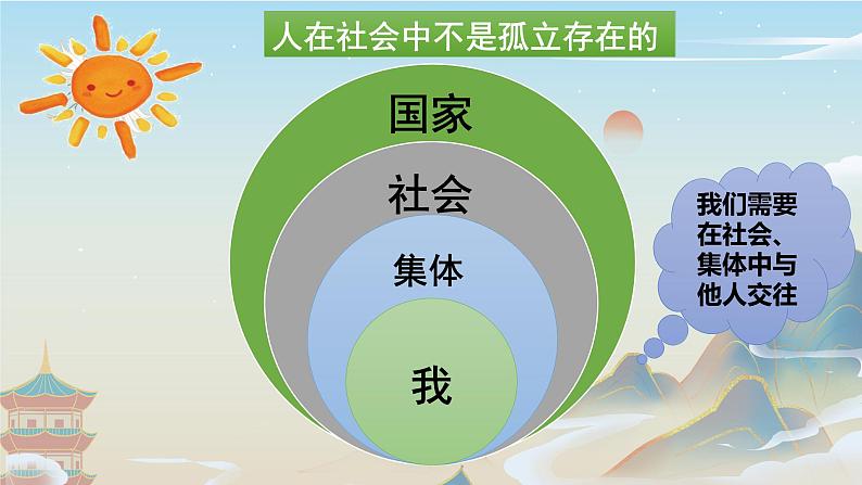 6.2 集体生活成就我 课件2022-2023学年部编版道德与法治七年级下册第4页