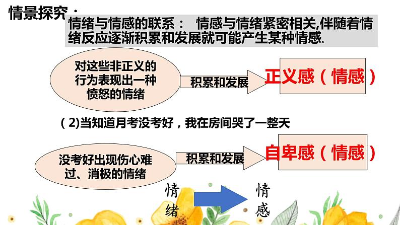 2022-2023学年部编版道德与法治七年级下册5.1 我们的情感世界 课件第6页