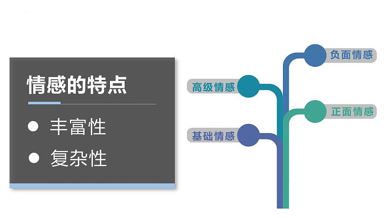 2022-2023学年部编版道德与法治七年级下册5.1 我们的情感世界 课件第5页