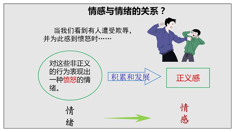 2022-2023学年部编版道德与法治七年级下册5.1 我们的情感世界 课件第8页