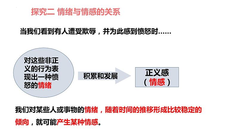 2022-2023学年部编版道德与法治七年级下册5.1 我们的情感世界 课件第8页