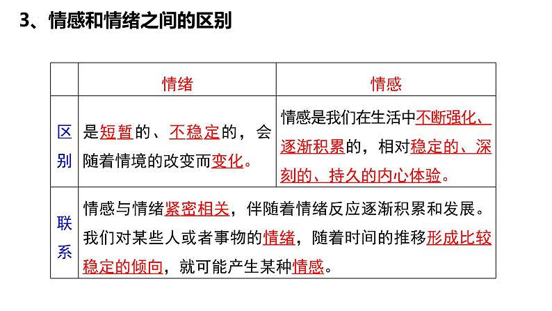 2022-2023学年部编版道德与法治七年级下册5.1 我们的情感世界 课件第7页