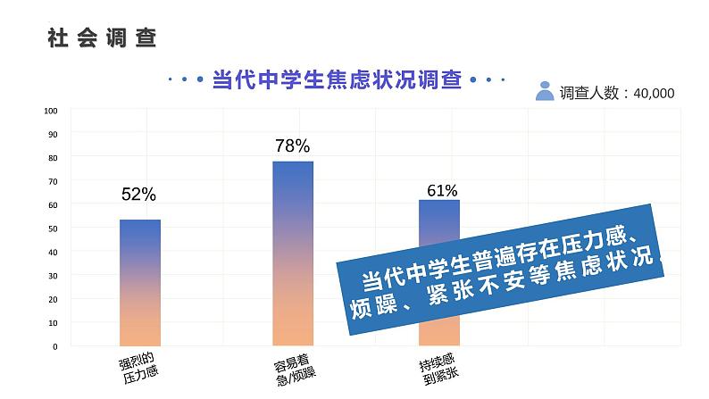 2022-2023学年部编版道德与法治七年级下册4.2 情绪的管理 课件第8页