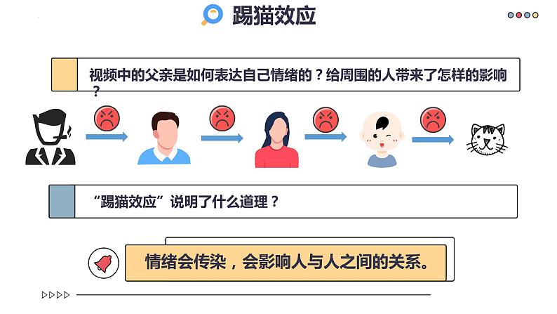 2022-2023学年部编版道德与法治七年级下册4.2 情绪的管理 课件第5页