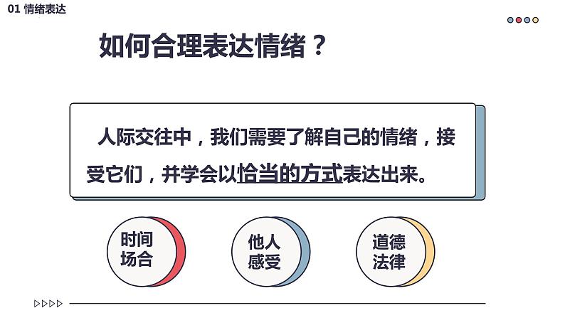 2022-2023学年部编版道德与法治七年级下册4.2 情绪的管理 课件第8页