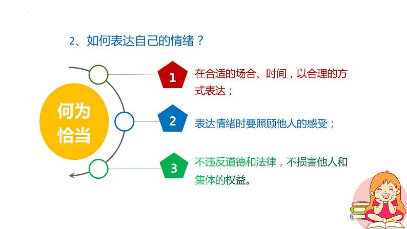 2022-2023学年部编版道德与法治七年级下册4.2 情绪的管理 课件第8页