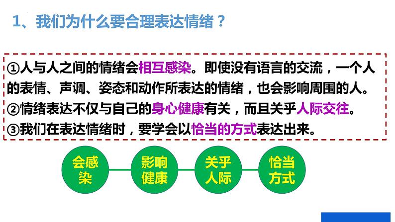 2022-2023学年部编版道德与法治七年级下册4.2 情绪的管理 课件-第7页