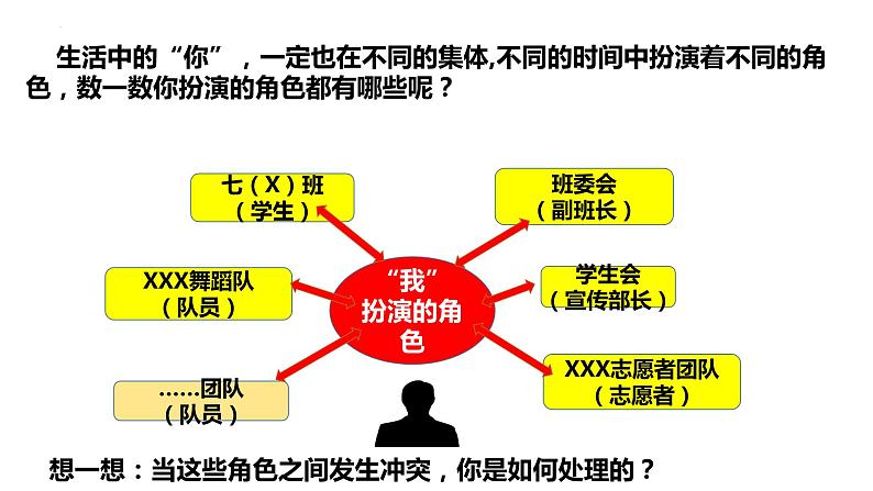 2022-2023学年部编版道德与法治七年级下册7.2 节奏与旋律 课件第2页