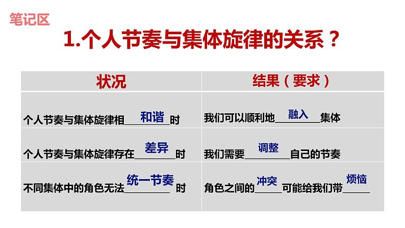 2022-2023学年部编版道德与法治七年级下册7.2 节奏与旋律 课件第7页