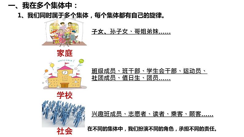 2022-2023学年部编版道德与法治七年级下册7.2 节奏与旋律 课件02