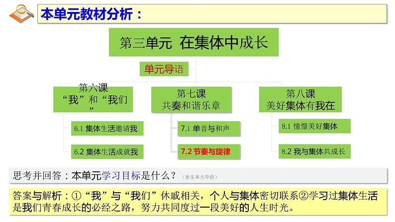 2022-2023学年部编版道德与法治七年级下册7.2 节奏与旋律 课件02