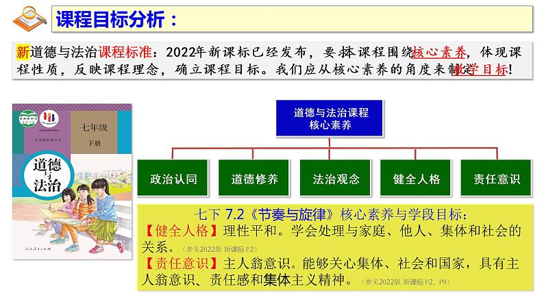 2022-2023学年部编版道德与法治七年级下册7.2 节奏与旋律 课件03