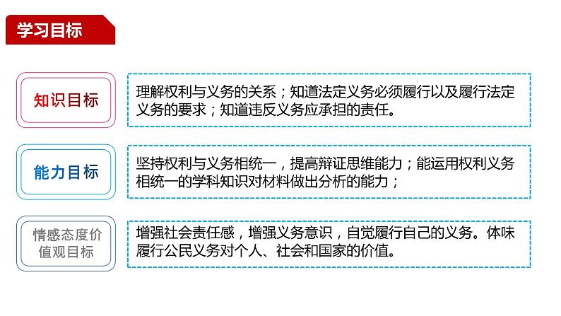 4.2 依法履行义务 课件-2022-2023学年部编版道德与法治八年级下册第2页