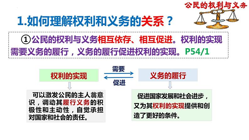 4.2 依法履行义务 课件-2022-2023学年部编版道德与法治八年级下册第6页