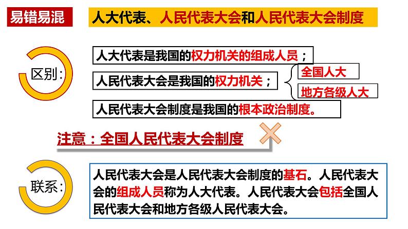 5.1 根本政治制度 课件-2022-2023学年部编版道德与法治八年级下册第8页