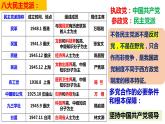5.2 基本政治制度 课件-2022-2023学年部编版道德与法治八年级下册
