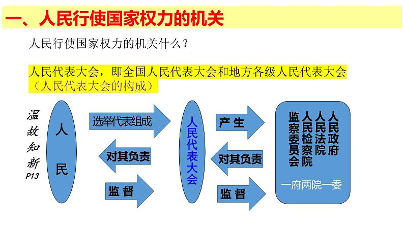 6.1 国家权力机关 课件-2022-2023学年部编版道德与法治八年级下册第6页