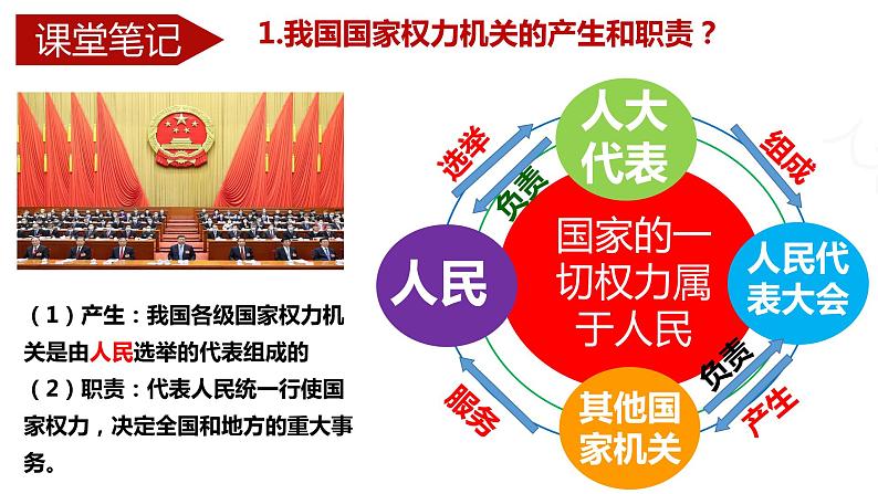 6.1 国家权力机关 课件-2022-2023学年部编版道德与法治八年级下册第5页