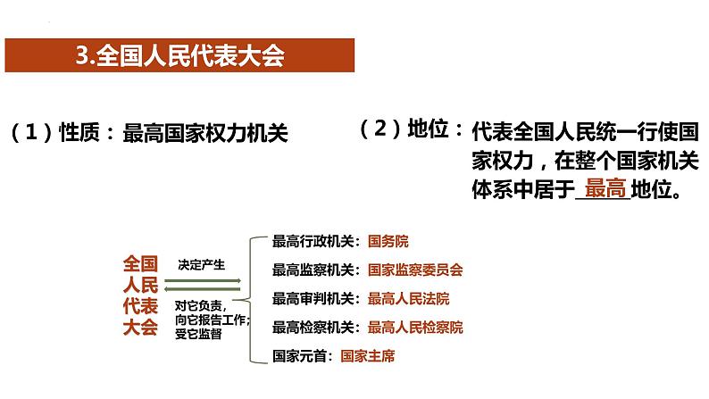 6.1 国家权力机关 课件-2022-2023学年部编版道德与法治八年级下册第8页