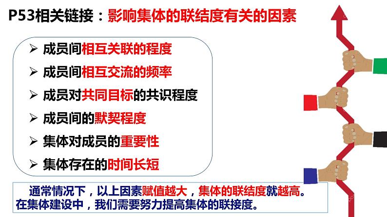 2022-2023学年部编版七年级道德与法治下册6.1 集体生活邀请我 课件第8页