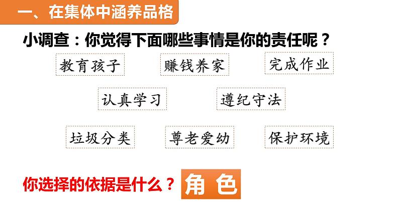 2022-2023学年部编版七年级道德与法治下册6.2 集体生活成就我 课件第4页