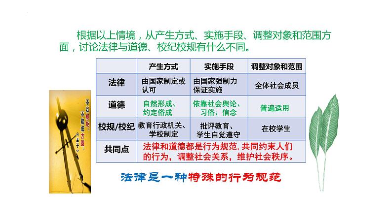 2022-2023学年部编版七年级道德与法治下册9.2 法律保障生活 课件第6页