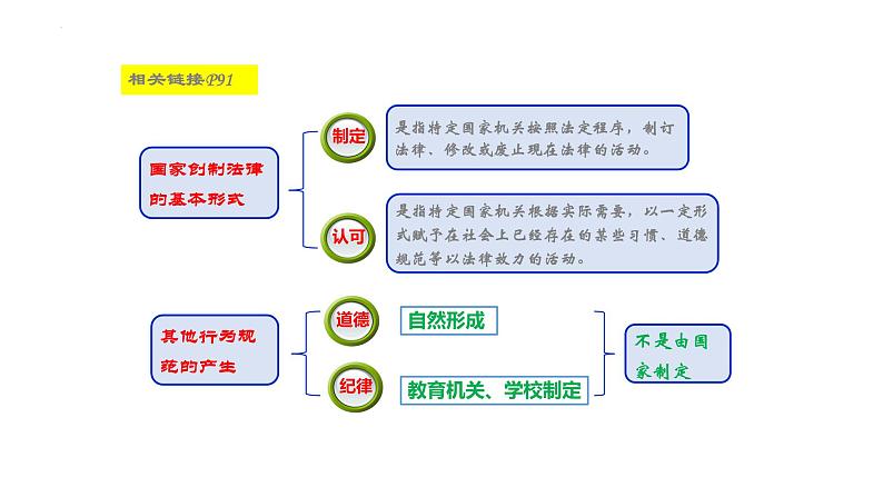 2022-2023学年部编版七年级道德与法治下册9.2 法律保障生活 课件第8页