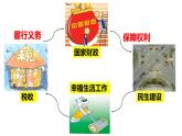 2022-2023学年部编版八年级道德与法治下册4.2 依法履行义务 课件