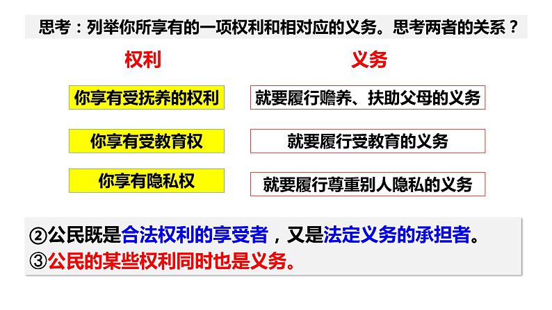 2022-2023学年部编版八年级道德与法治下册4.2 依法履行义务 课件第8页