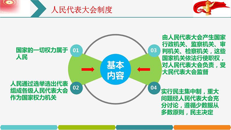 2022-2023学年部编版八年级道德与法治下册5.1 根本政治制度  课件第4页