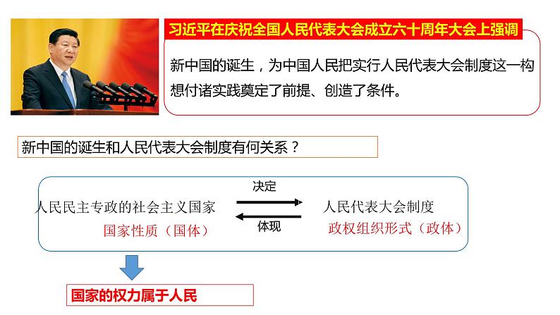 2022-2023学年部编版八年级道德与法治下册5.1 根本政治制度 课件第4页