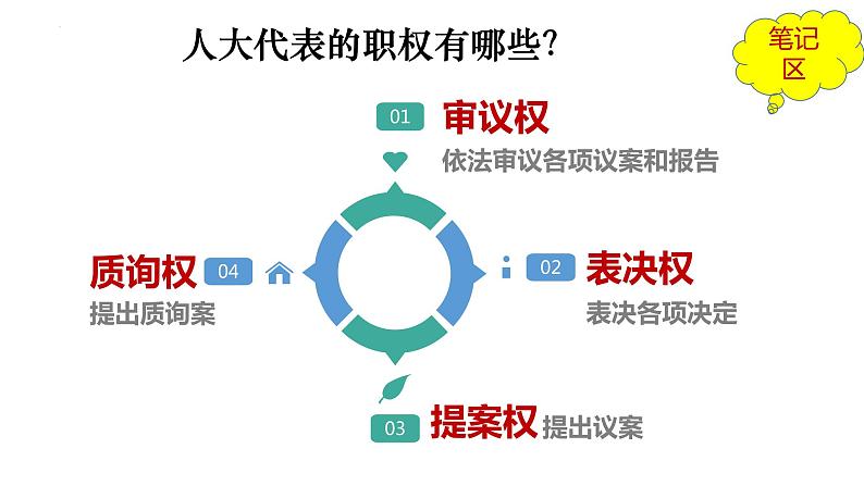 2022-2023学年部编版八年级道德与法治下册5.1 根本政治制度 课件第8页