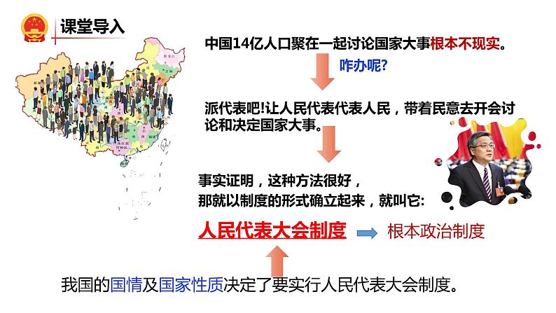 2022-2023学年部编版八年级道德与法治下册5.1 根本政治制度 课件第6页