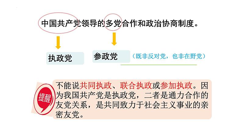 2022-2023学年部编版八年级道德与法治下册5.2 基本政治制度 课件08