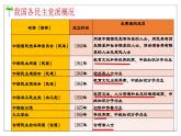 2022-2023学年部编版八年级道德与法治下册5.2 基本政治制度 课件