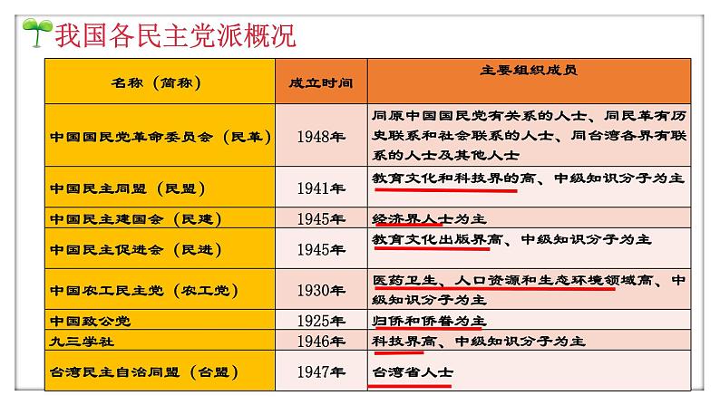 2022-2023学年部编版八年级道德与法治下册5.2 基本政治制度 课件05