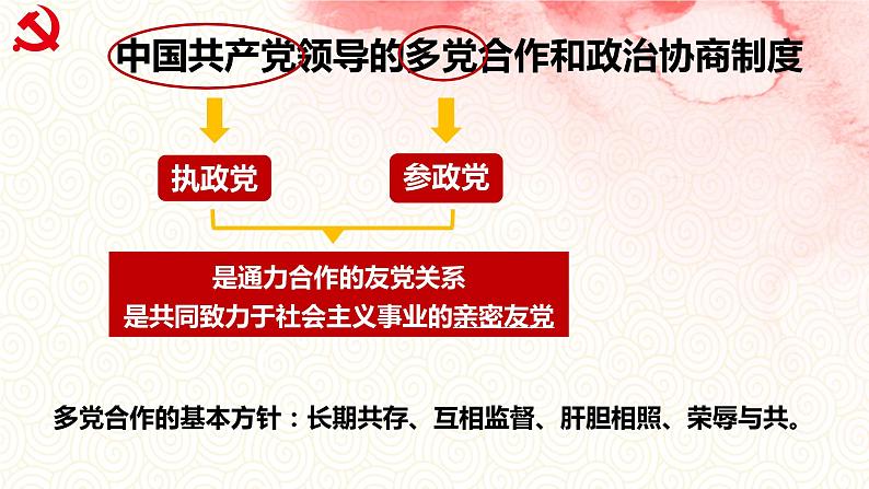 2022-2023学年部编版八年级道德与法治下册5.2 基本政治制度 课件第8页